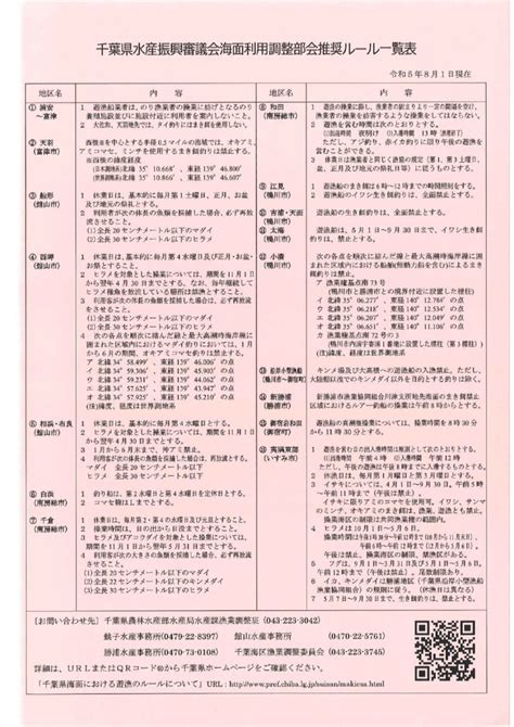 大湖海釣場規則|海面における遊漁のルールについて